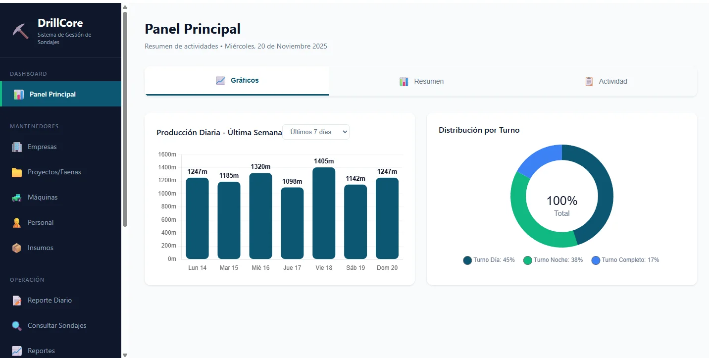 DrillCore Dashboard